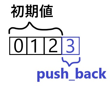 pushbackの図